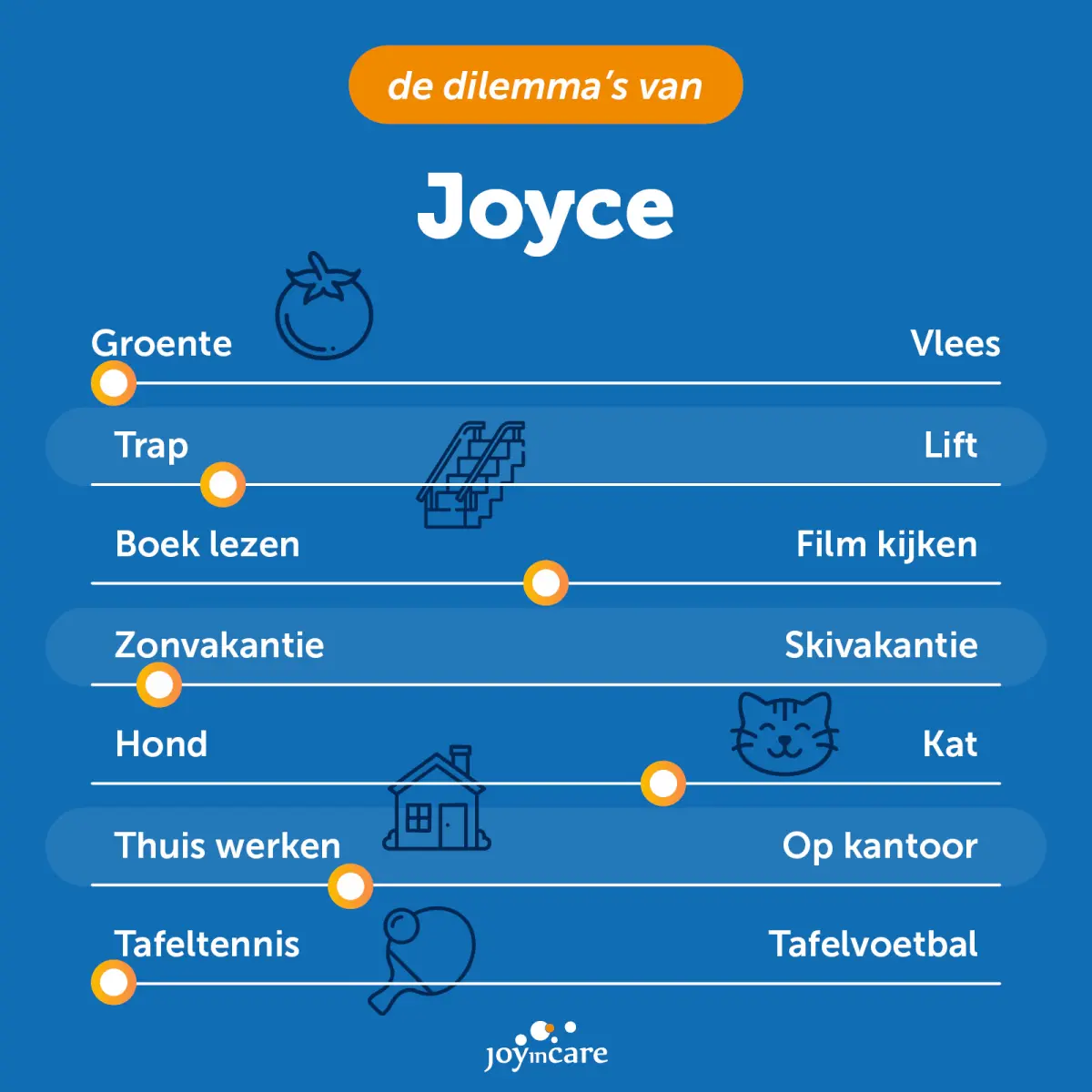 Dillemas  joyce